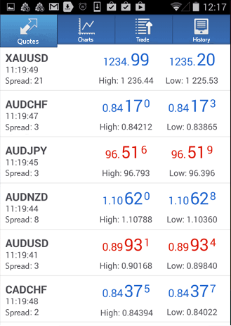 download mt4 masterforex for android