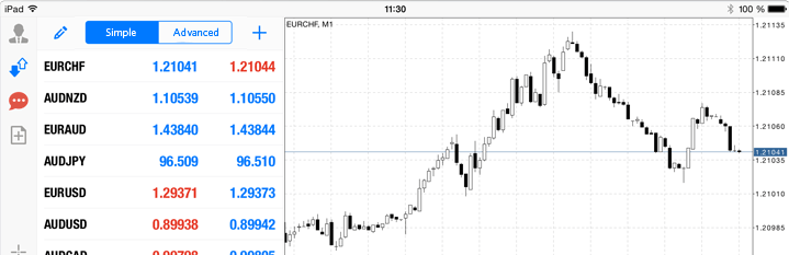 Ebook kuasa forex percuma