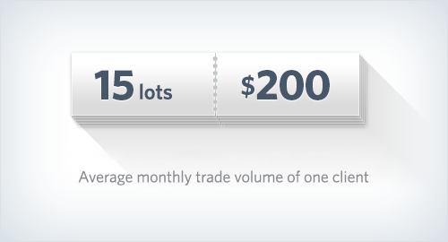 Forex ibo